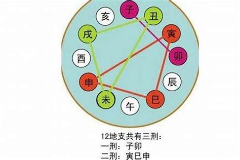 亥午暗合木|从零开始学八字（二十四）：地支暗合